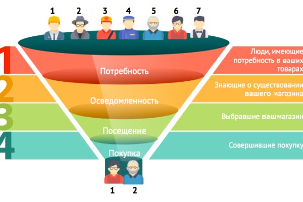 Кракен маркет что это такое